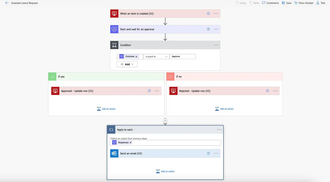 Overall of workflow processes