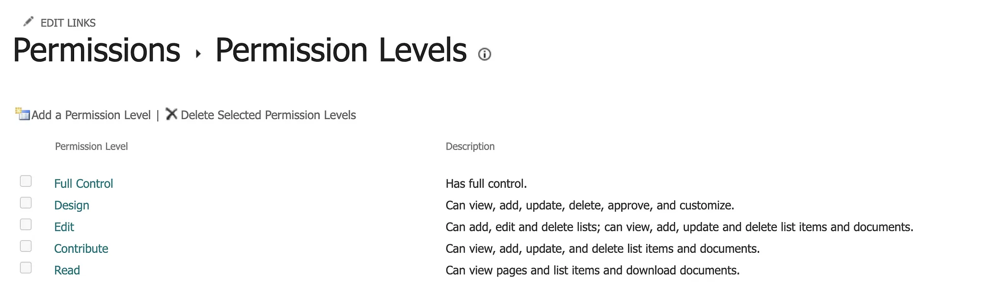 SharePoint Online create permission levels
