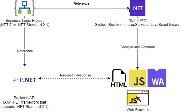 WebAssemblyDiagram